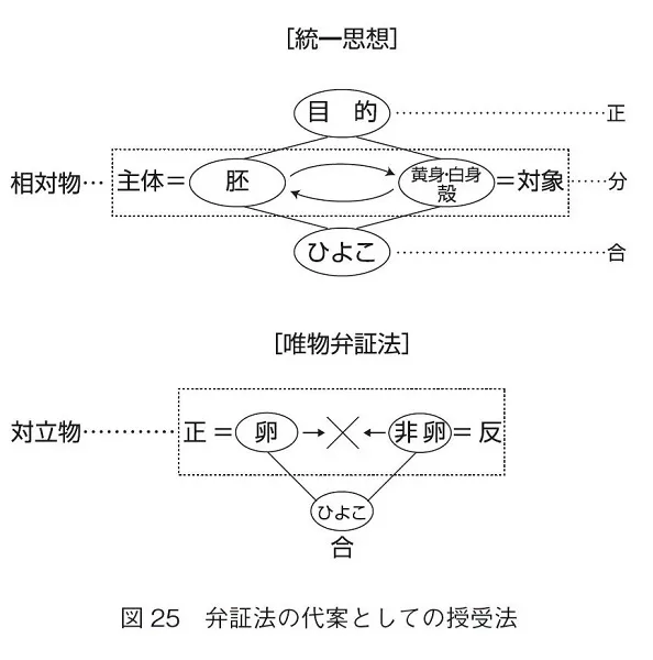 わかりやすく 弁証法的唯物論 弁証法的唯物論 弁証法的唯物論入門